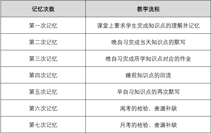 教学流程