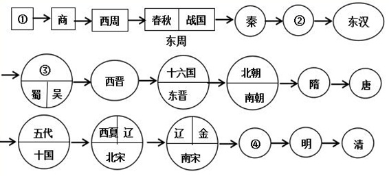 近四年高考三卷历史试卷分析及2021年备考