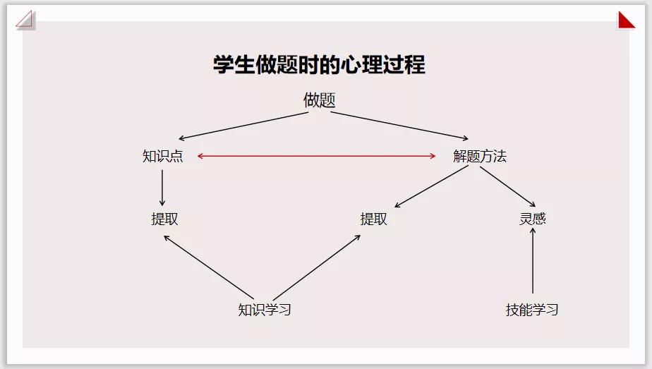 教研培训