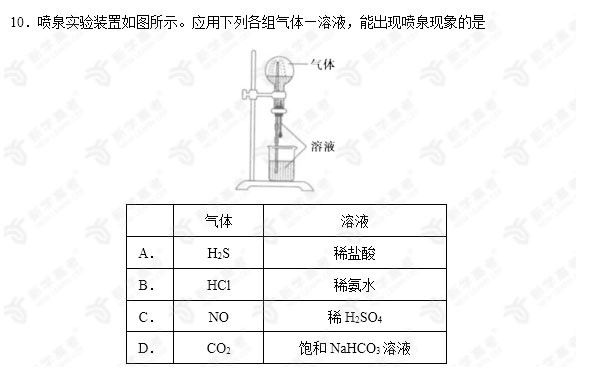 艺考生文化课,高考化学,高考复习