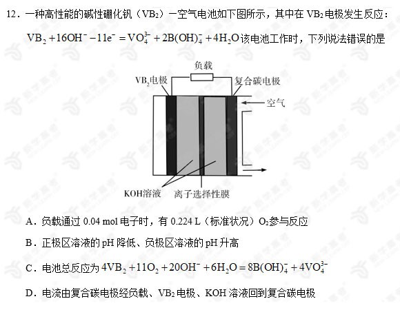 艺考生文化课,高考化学,高考复习