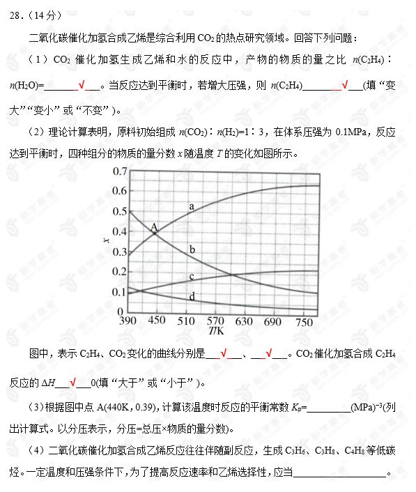 艺考生文化课,高考化学,高考复习