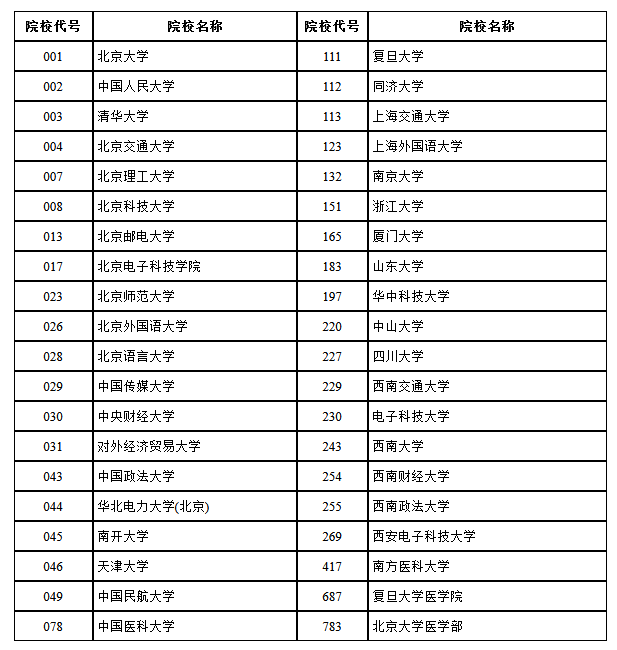 西藏自治区2021年普通高等学校招生限报院校名单.png