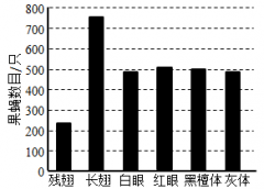 2021年全国高考甲卷生物部分试题分析