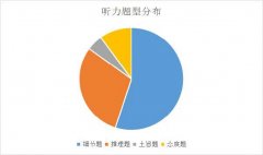 2021届高考英语全国甲卷试卷分析